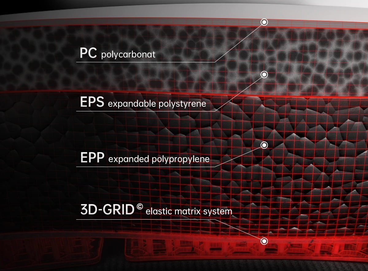 Quadruple Protection System